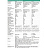 HPE Networking CW 2150 48p 10M/100M/1G 4p SFP+ 1G/10G Switch
