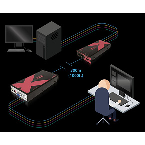 ADDERLink® X-USB PRO