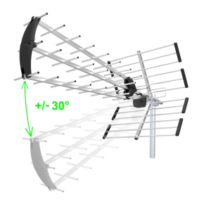 EVOLVEO Flexi 2, pasívna vonkajšia DAB+/DVB-T2 anténa, filter LTE,4G,5G