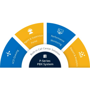 Yeastar EP licencia k P560 - služby Call Centrum, Panel operátora, LCS - ročné predplatné