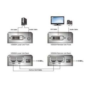 ATEN DVI Video/Audio Extender 60m po Cat5E/Cat6 ATEN DVI Video/Audio Extender 60m po Cat5E/Cat6