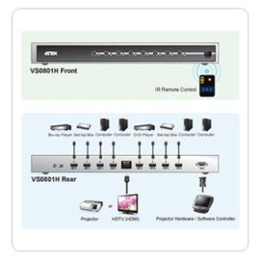 ATEN 8port HDMI video switch, prenos do 20 m., DO