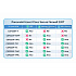 Cisco Secure Firewall 220Threat Defense and URL licencie,3Y