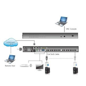 Aten 16-port OverNet Cat5 KVM Aten 16-port OverNet Cat5 KVM