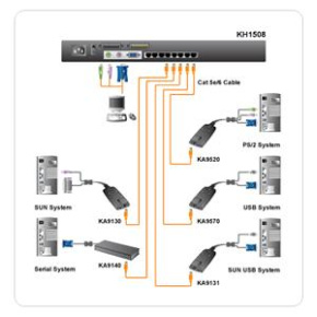 ATEN 8port Cat5 KVM, PS/2+USB, OSD, rack, SUN ATEN 8port Cat5 KVM, PS/2+USB, OSD, rack, SUN