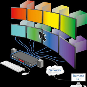 Adder prepínač KBD/MSE/USB 1x8,), 8xUSB + USB HUB